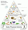 food_pyramid_kids_veg.gif